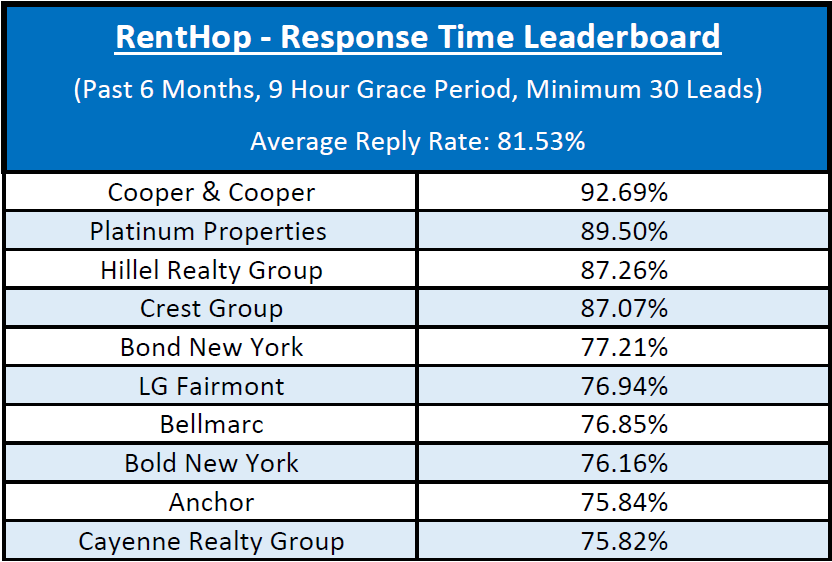 response-time-leaderboard