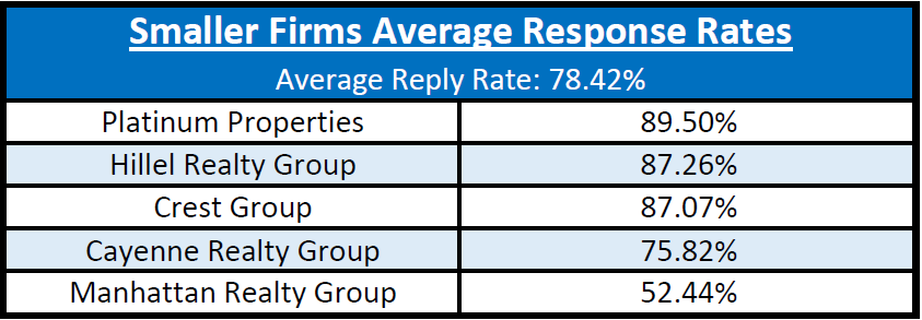 smaller-firms