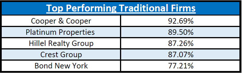 traditional-firms