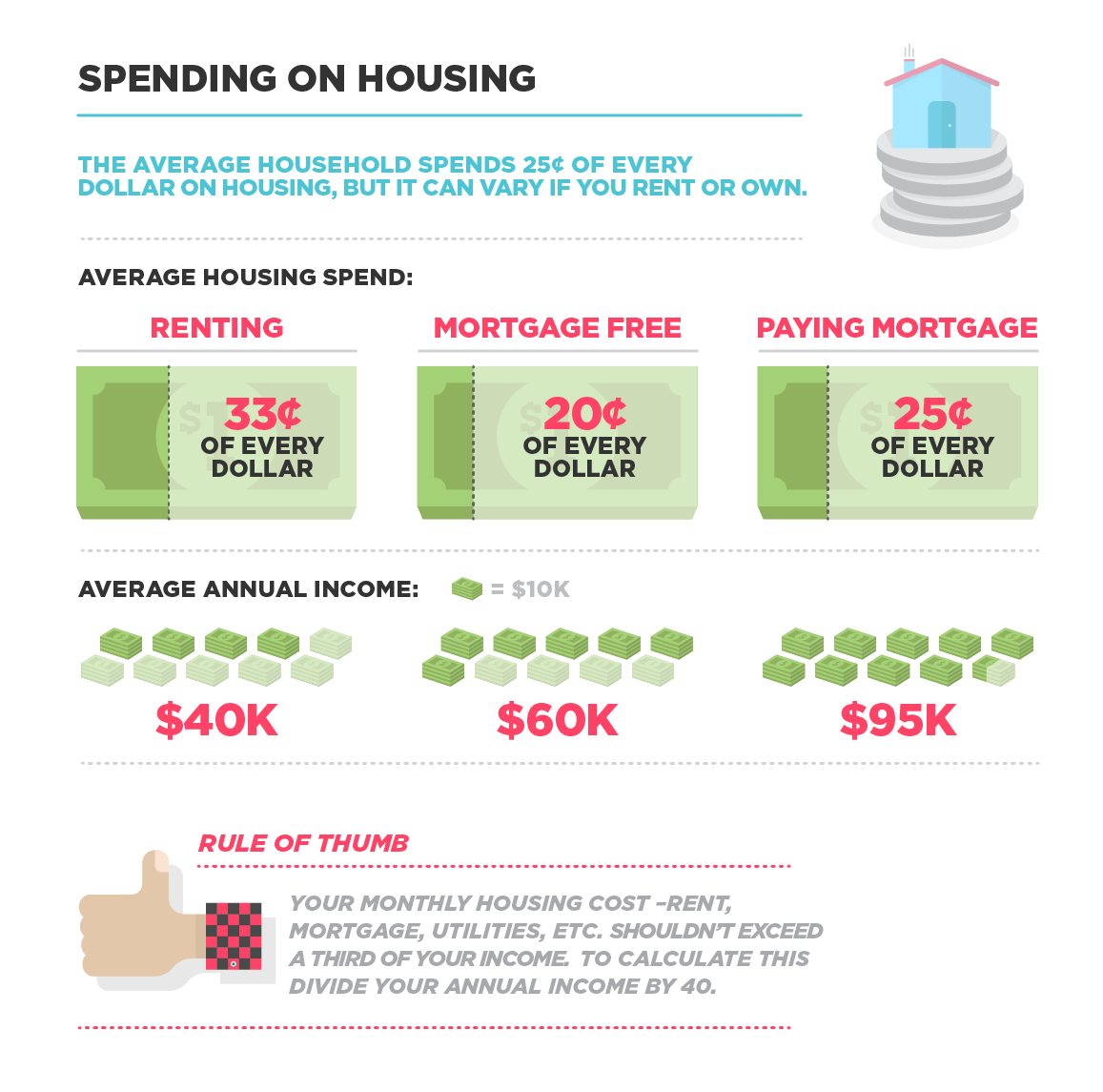 Infographic provided by Moven