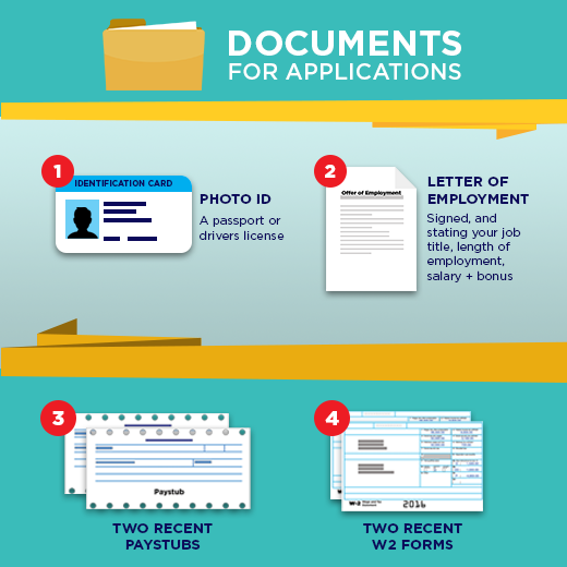 documents-for-applications