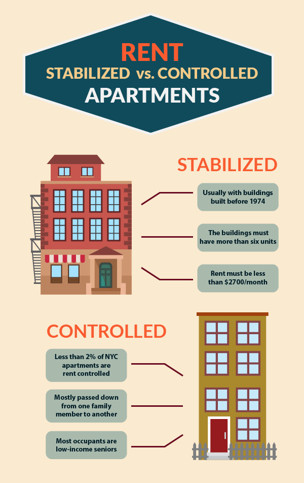 rent-stabilized-vs-controlled-apartments