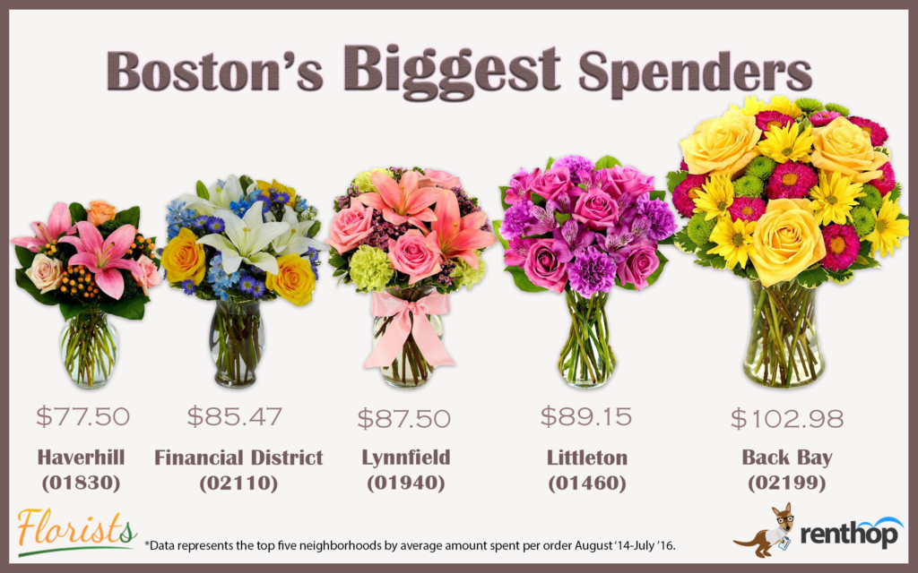 boston-flowers-biggest-spenders