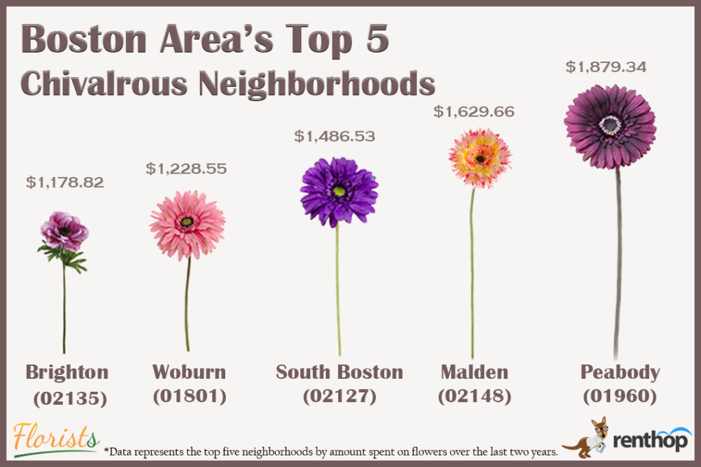 boston-flowers-highest-billed