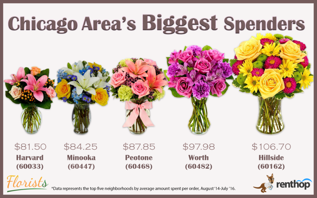 chicago-flowers-biggest-spenders