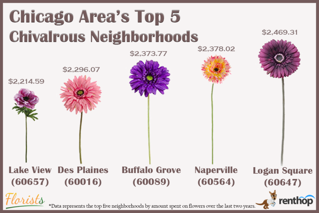 chicago-flowers-highest-billed