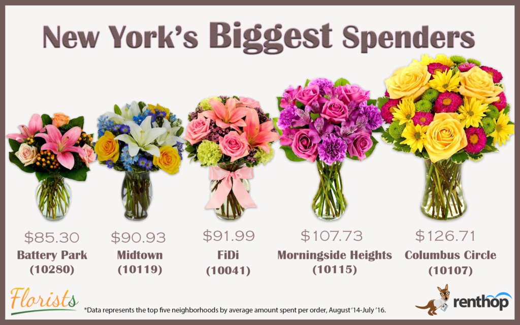 nyc-flowers-biggest-spenders