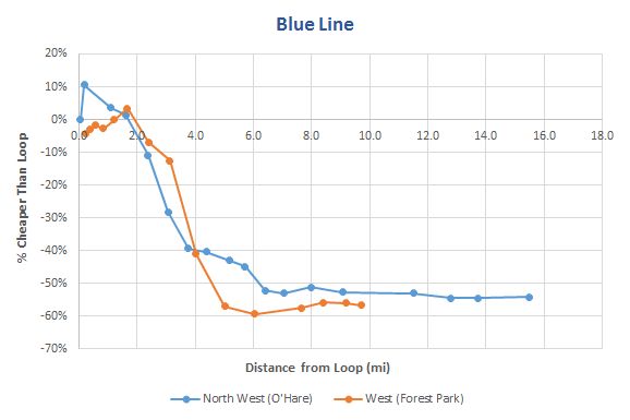 blue-line-curve
