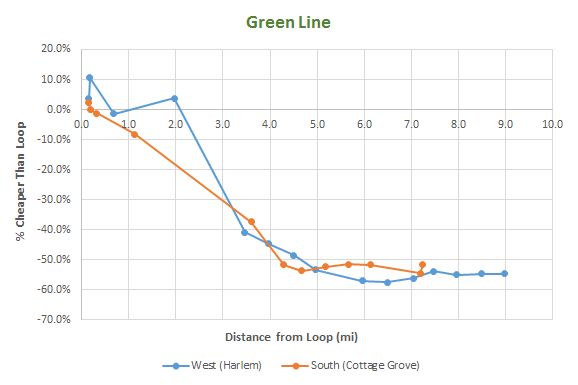 green-line-curve