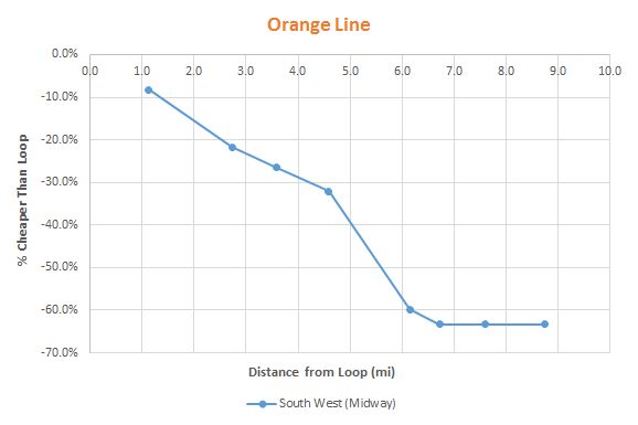 orange-line-curve