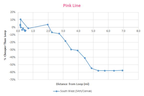 pink-line-curve