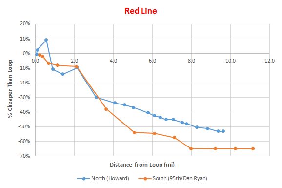 red-line-curve