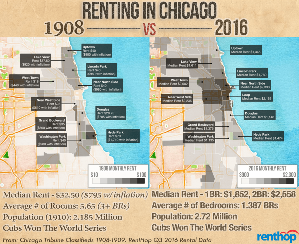 1908-2016-rent-graphic-high2