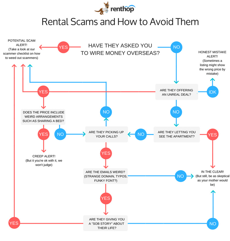 rentalscamsandhowtoavoidthem