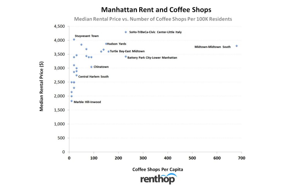 medianrentandcoffeeshops