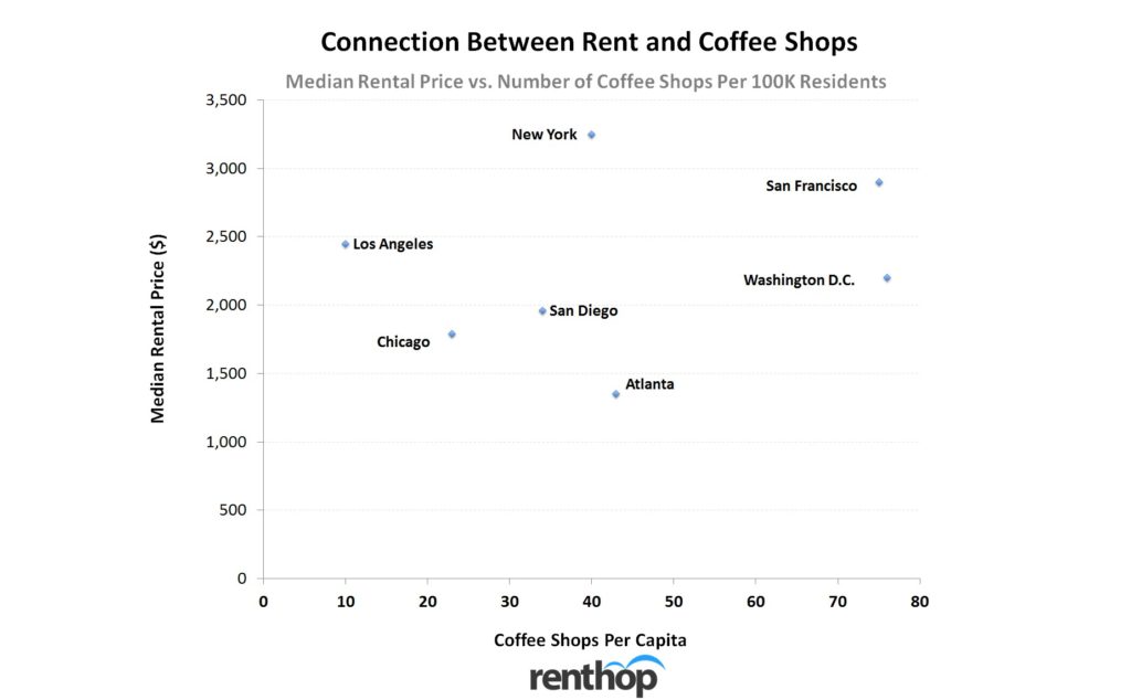 connectonbetweenrentandcoffeeshops