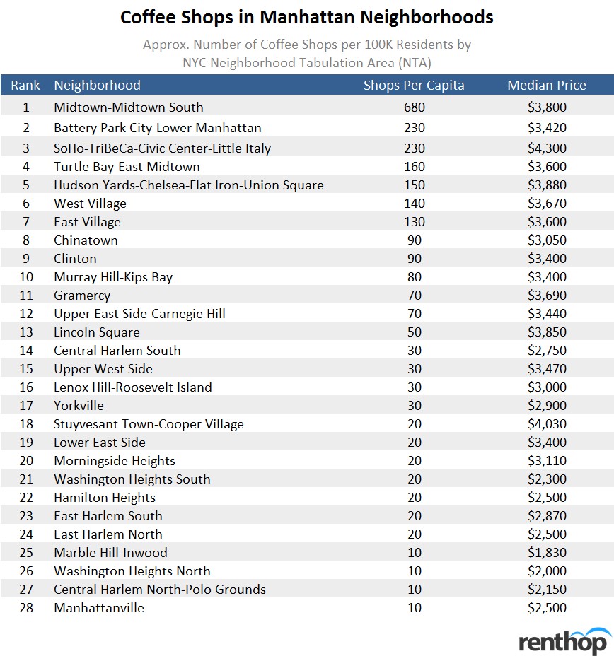 coffeeshopsinmanhattanneighborhoods2