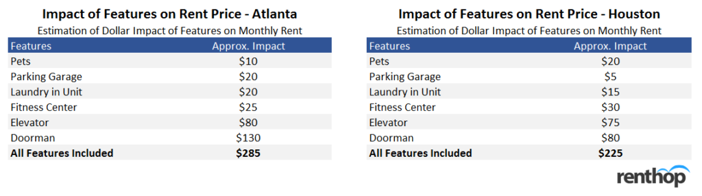 atlantaandhouston
