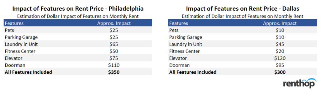 philadelphiaanddallas