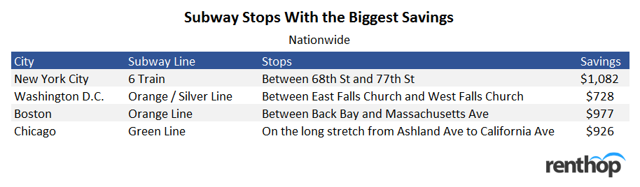 subwaystops
