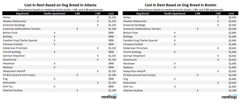 costofdogs1