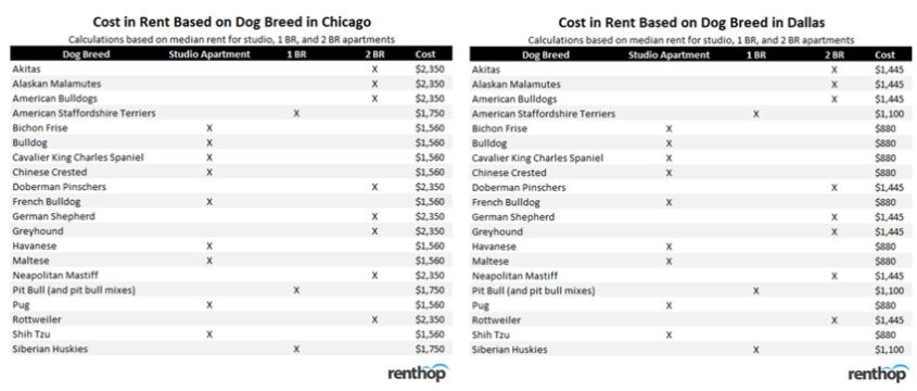 costofdogs2