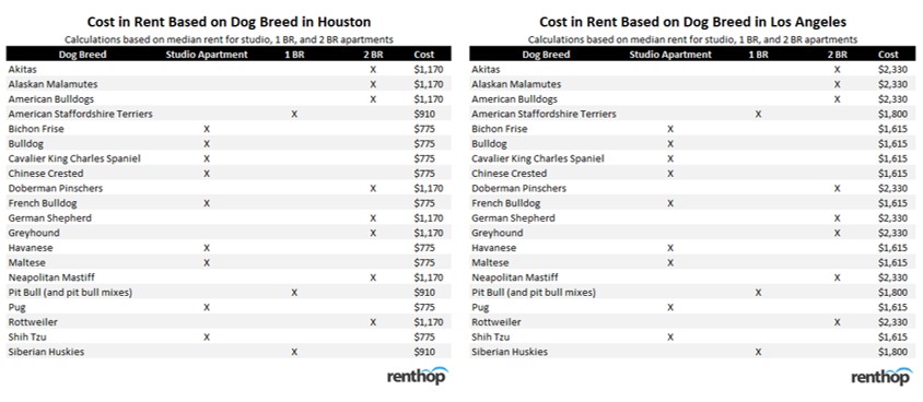 costofdogs3