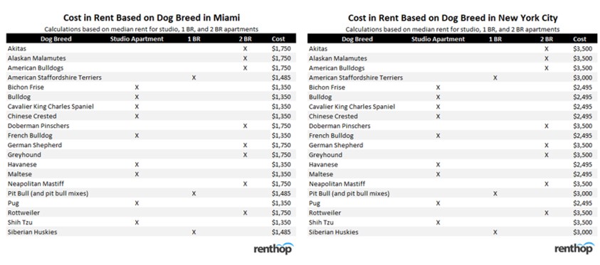 costofdogs4