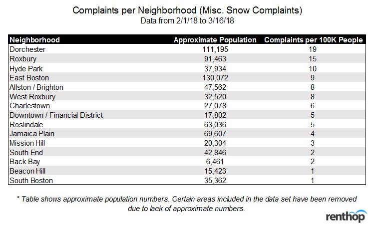 miscsnowcomplaints