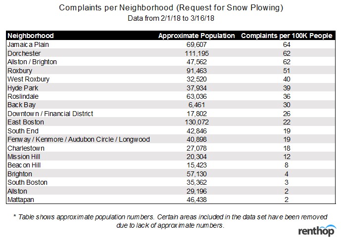 snowplowing