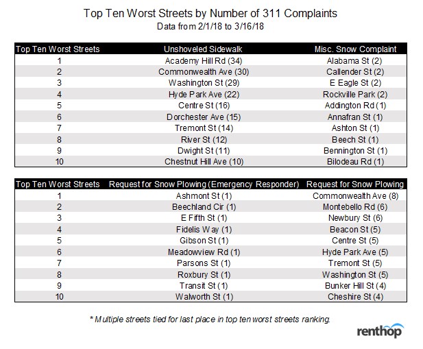 toptenworststreets