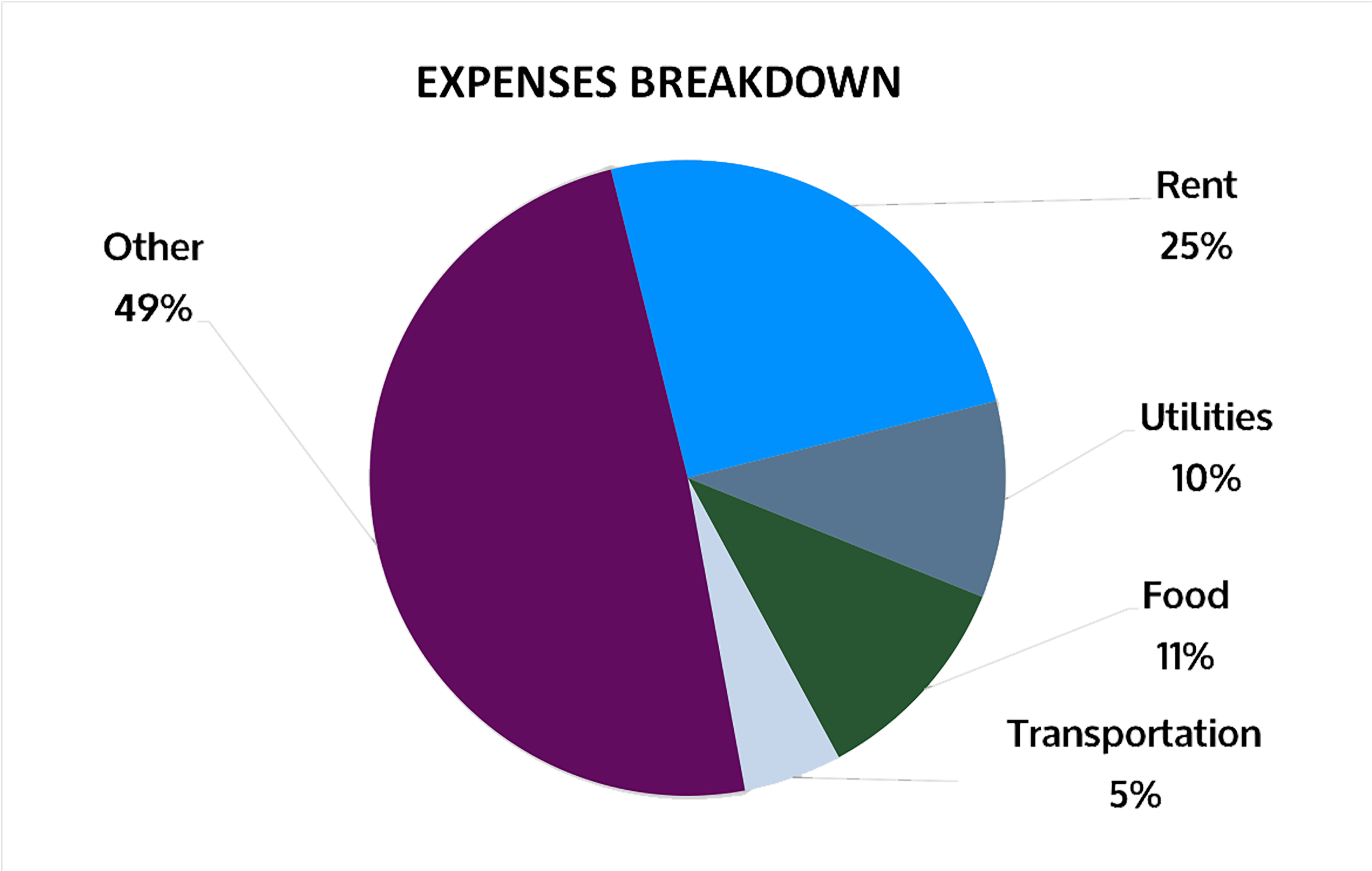 How Much Rent Can I Afford Chart