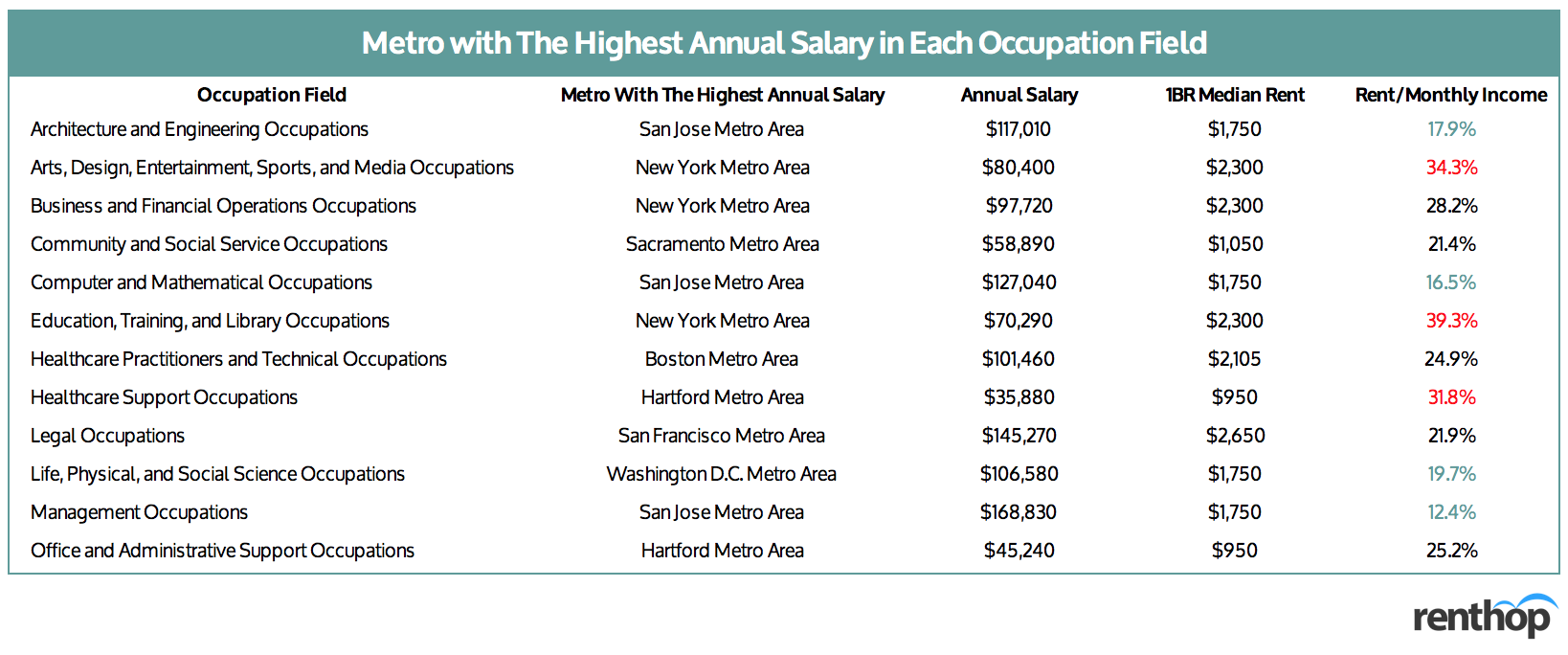 top ten most money making jobs