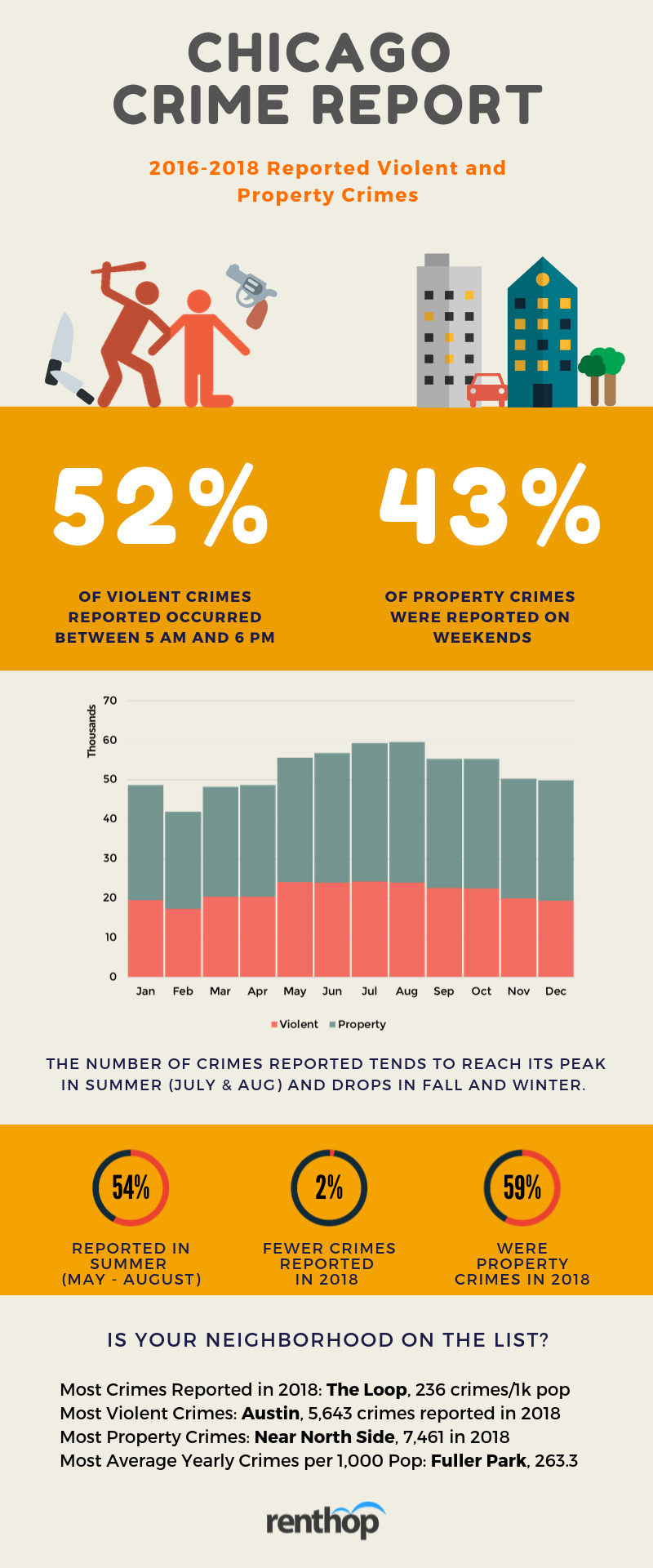 Chicago How Safe Is Your Neighborhood Renthop