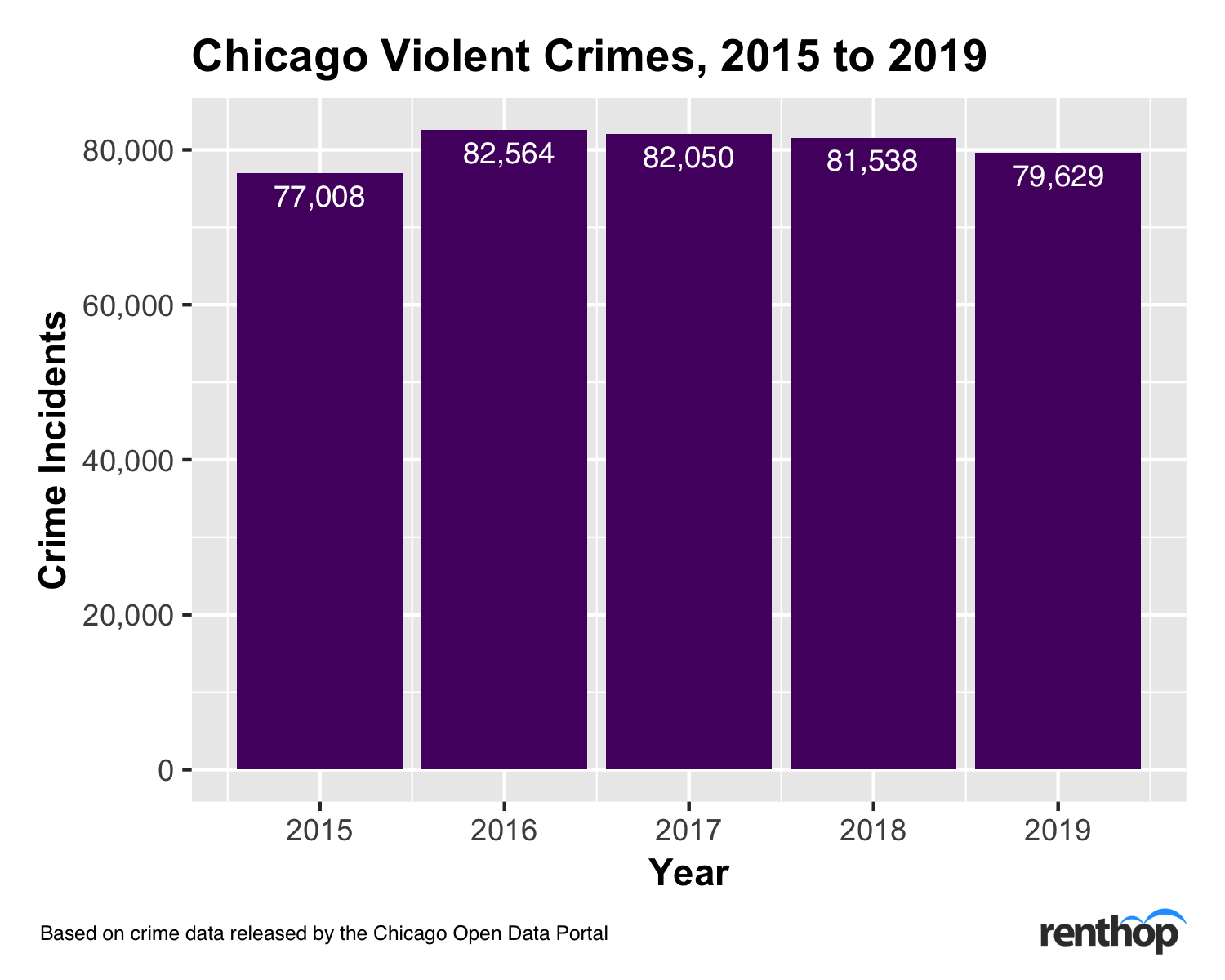 crimes by neighborhood