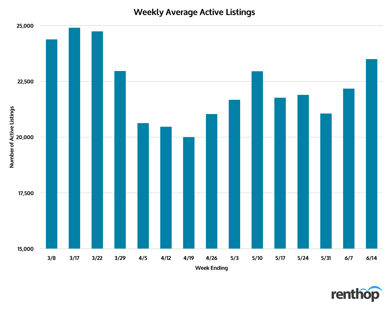 nyc rental market trends