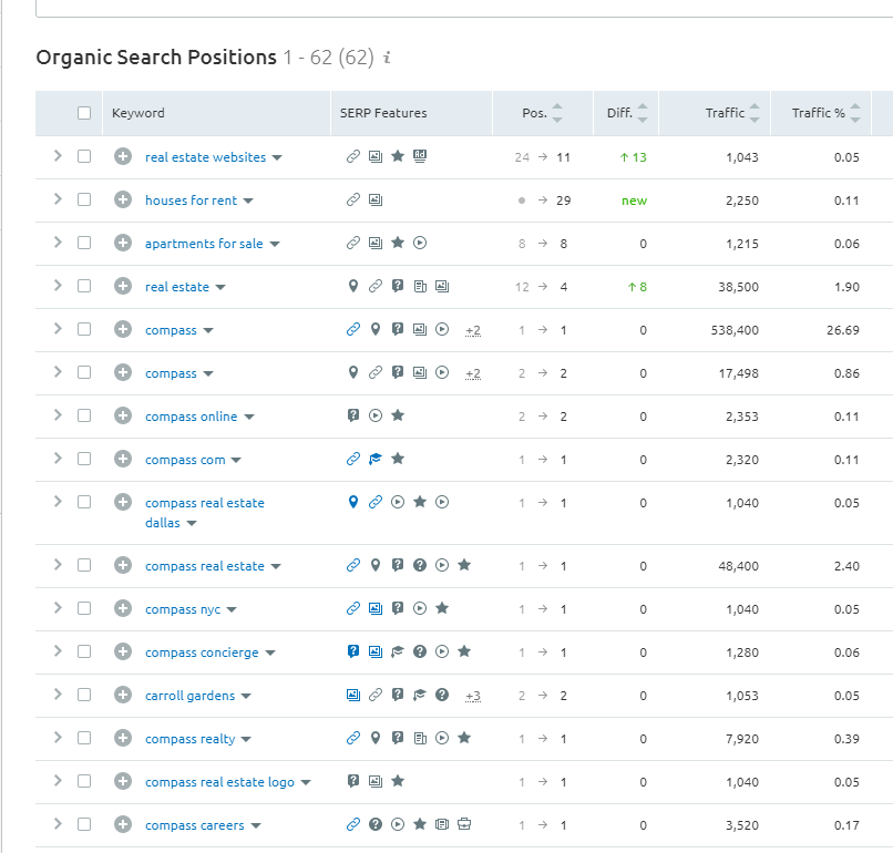Organic Search Positions #1