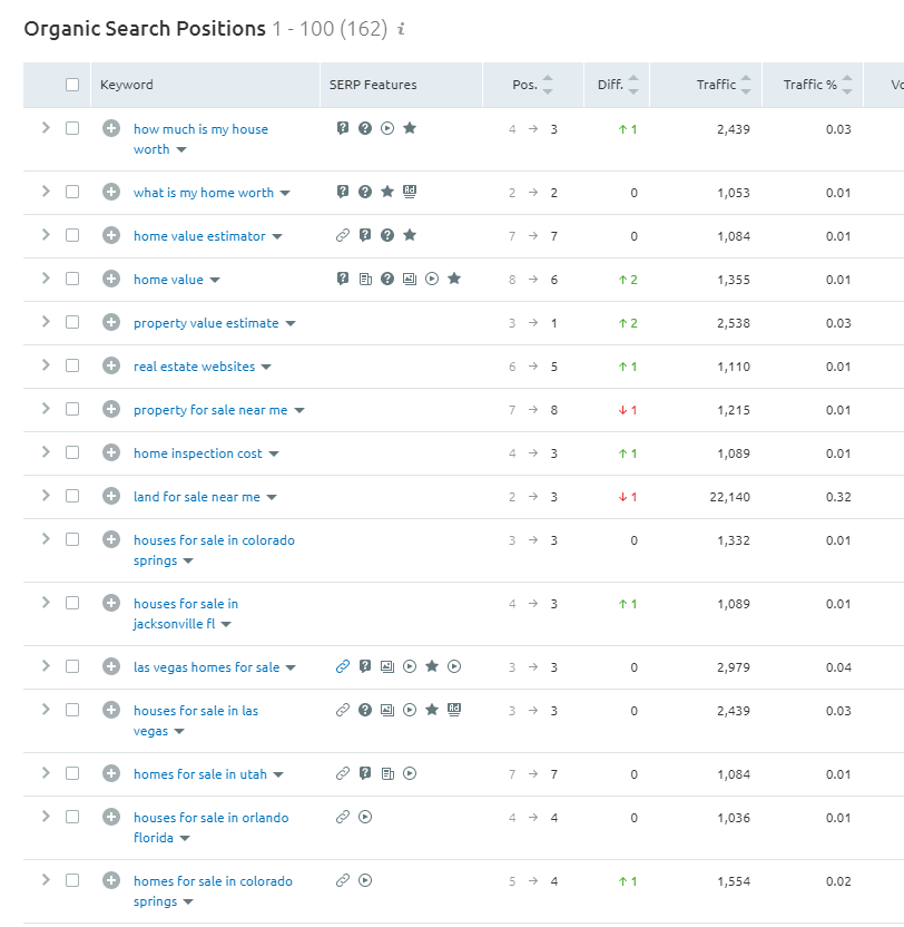 Organic Search Positions #3