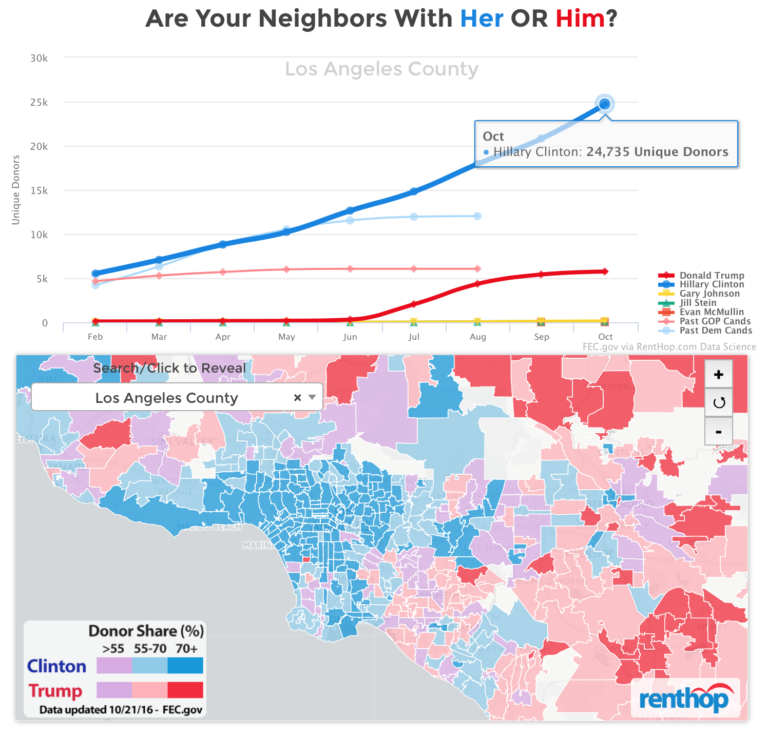 Los Angeles is with Hillary – Orange County is Standing with the Orange Guy