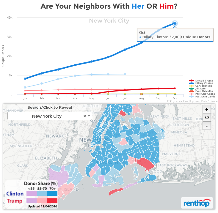 Hillary Widens Donor Gap In October – Staten Island Leans Away From Trump