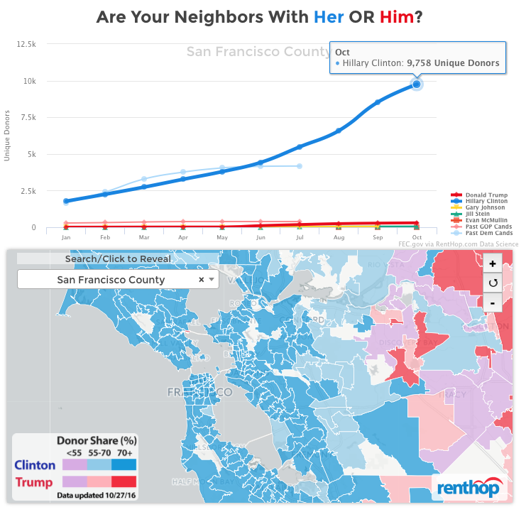 Just 3% of San Francisco Donors Chose Trump – The Bay is With Her
