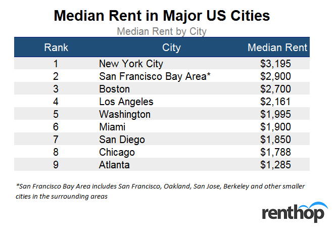 The Features That Are Increasing Your Rent