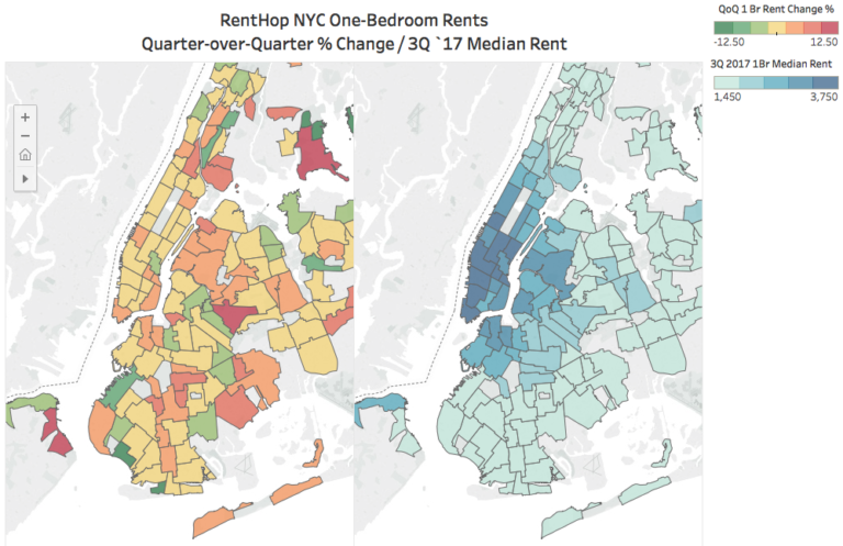 NYC 3rd Quarter 2017 Rent Report and Trends