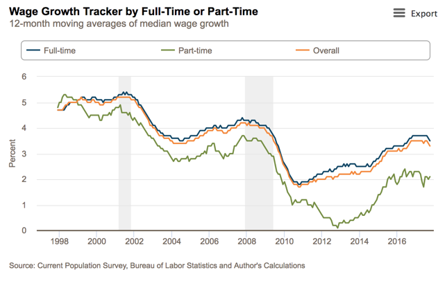 2018 U.S. Market Trends