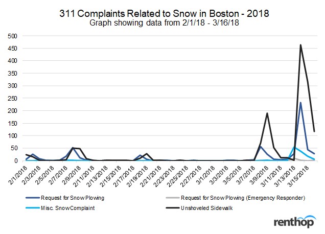 311boston2018