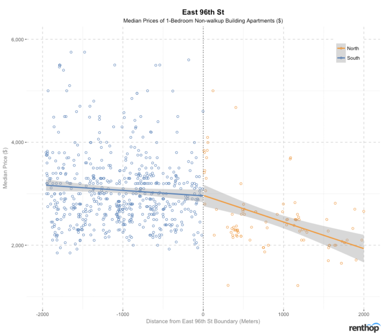 Moving 2 Blocks Outside Of Your Current Neighborhood Could Save You A Lot In Rent