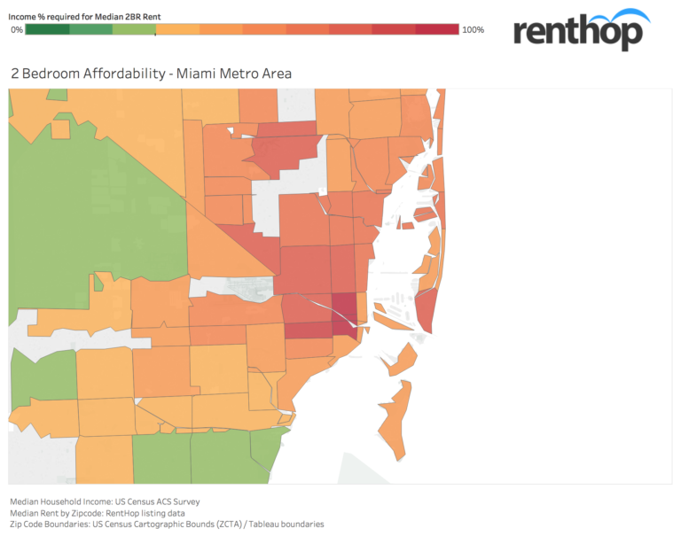 In 2018 Can You Afford to Live in Miami? (It Depends on Where You Want to Live!)