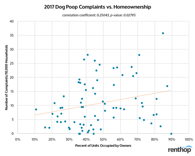 Chicago, the Poopy City – A Closer Look at Chicago’s Dog Poop Problem