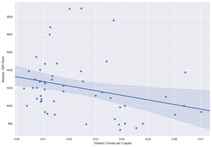 Violent Crimes by Neighborhoods in Chicago in 2018