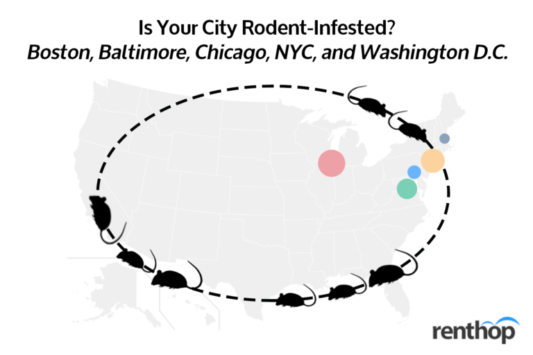 Is Your City Rodent Infested?
